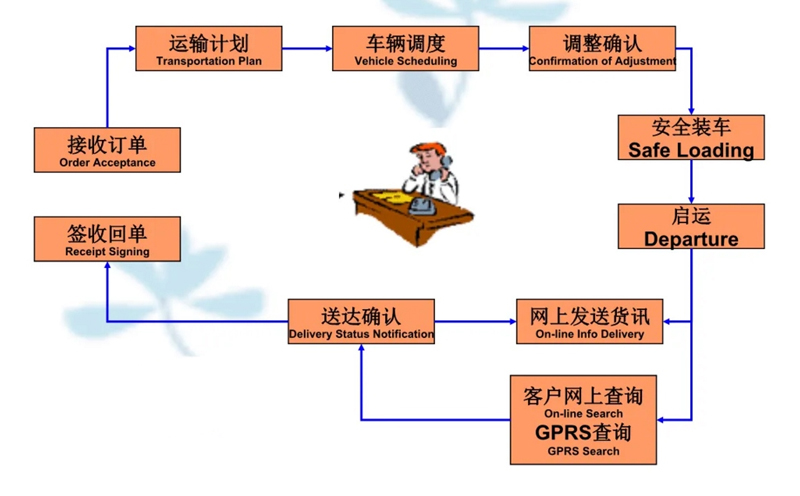 吴江震泽直达凌云物流公司,震泽到凌云物流专线